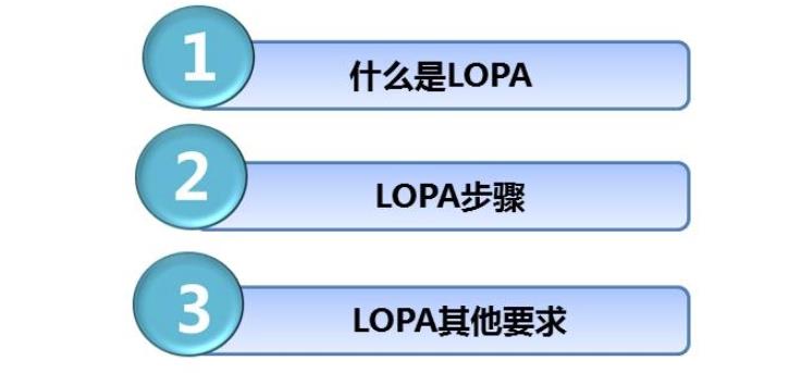 什么是LOPA分析？