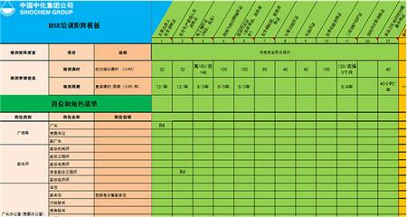 hse矩阵