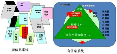 在直接作业环节中全面贯彻HSE管理体系