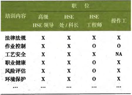 炼化企业HSE培训初探