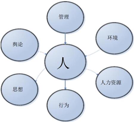 安全文化建设“6要素”与“6关键”