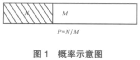 概率示意图