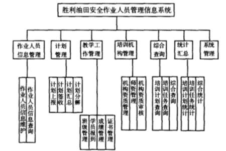 安全作业人员管理信息系统功能框架