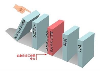 实践教学的HSE管理探讨