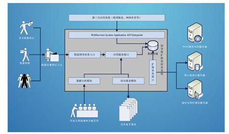 以隐患排查遏制重大事故