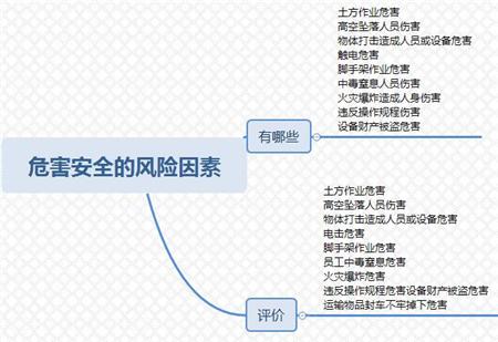 图1危害分析