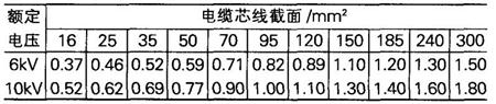 5．4．2 漏电保护的整定原则