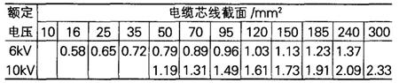 5．4．2 漏电保护的整定原则