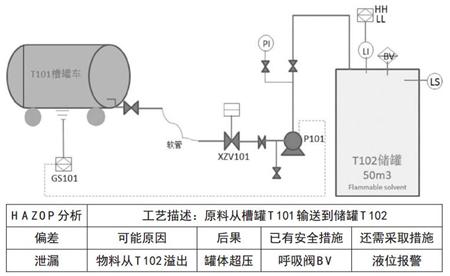 实际案例