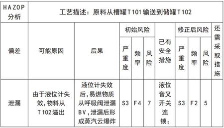 针对槽车装卸的案例