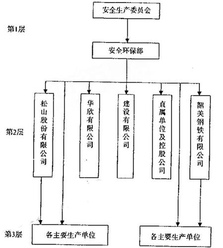 图1优化后的安全管理架构