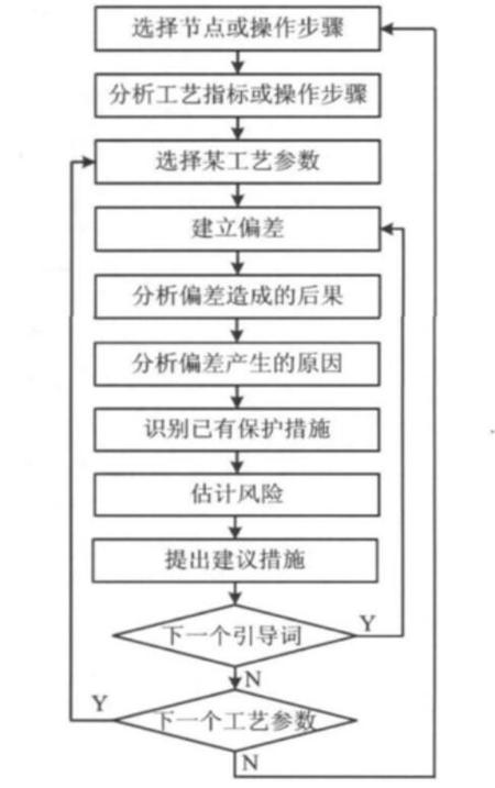 图1HAZOP分析流程图