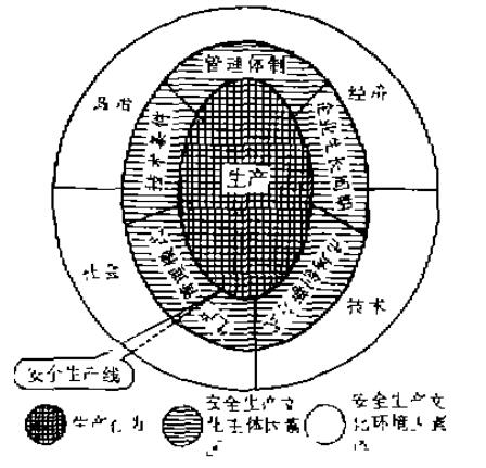 营造企业安全生产的文化环境