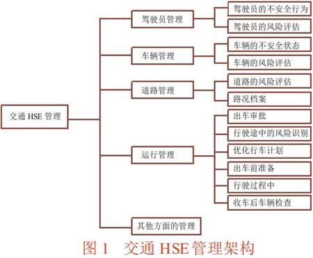 图1交通HSE管理架构