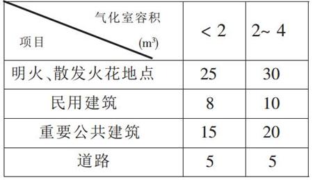 消防安全技术要求