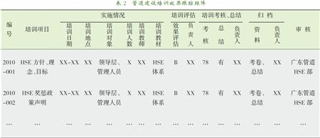 管道建设培训效果跟踪矩阵