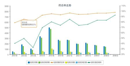 HSE安全管理软件