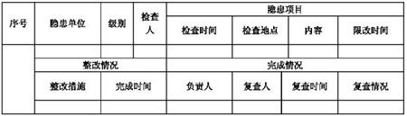 隐患隐患整改单