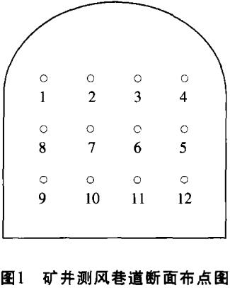 图1矿井测风巷道断面布点图