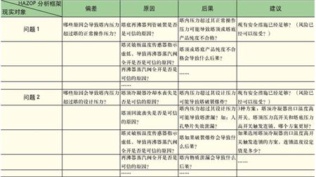 表1HAZOP分析框架下的现实问题