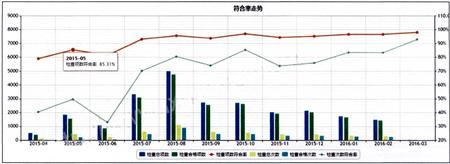 图5-实施效果-(符合率提升-，-隐患持续减少-).jpg