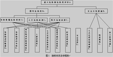 指标体系总体框架.jpg