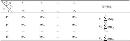 表 6 综合权重计算表