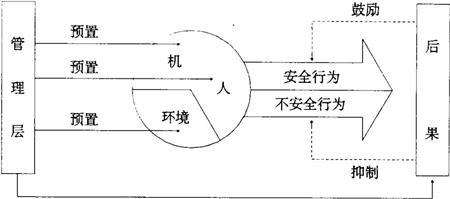 行为模型