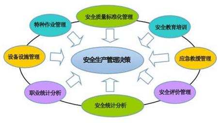 推进安全生产标准化建设，提高企业本质安全化