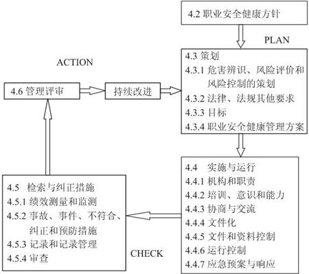 浅述职业健康安全管理体系在石油测井行业的应用