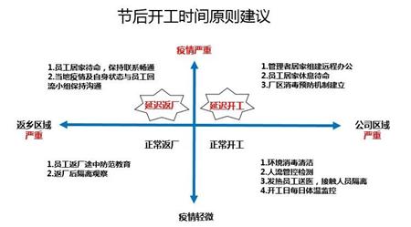 02 企业节后复工时间建议