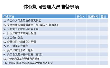 06 休假期间管理人员准备事项