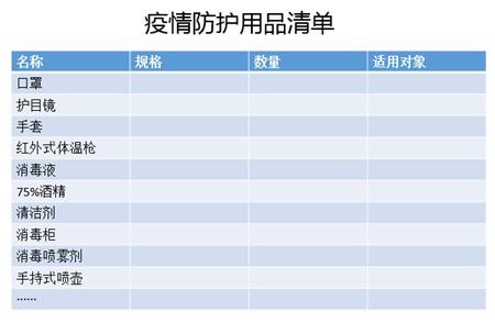 08 疫情防护用品准备清单