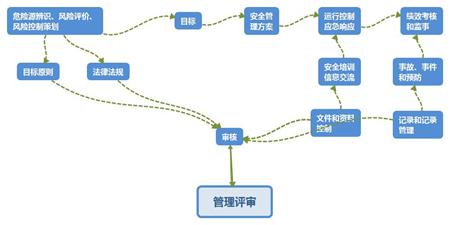 浅析化工危险品仓储安全管理如何做