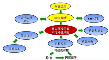 安全管理体系的起源与发展浅述