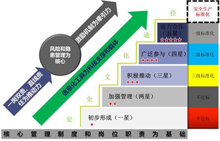 中化智胜“安全征程”安全管理整体提升服务项目启动会顺利召开