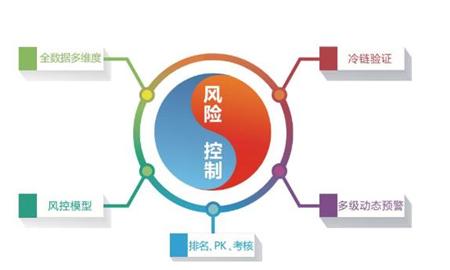 如何通过安全管控平台做好企业安全管理工作？