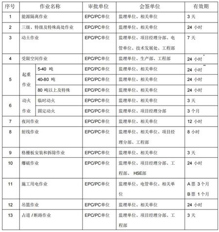 作业许可管理办法