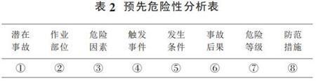 表 2 预先危险性分析表