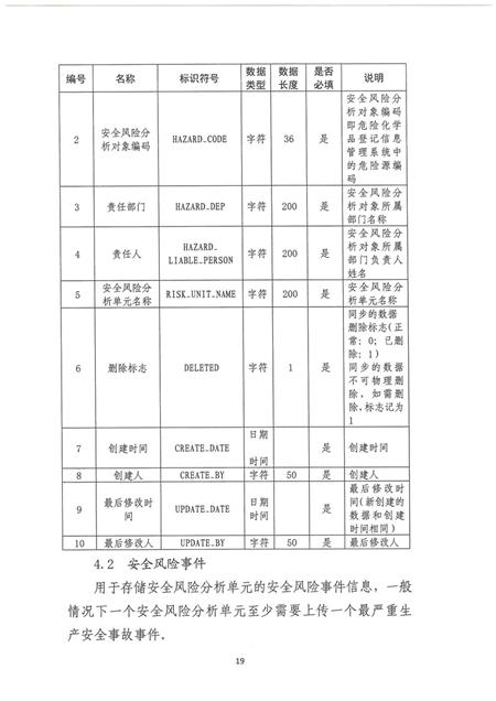 企业双重预防机制