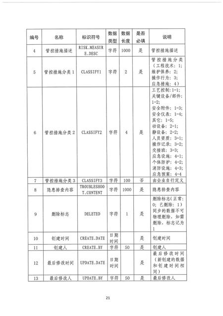 企业双重预防机制