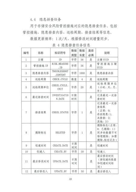 企业双重预防机制