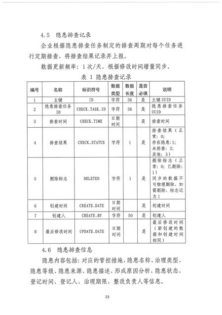 企业双重预防机制