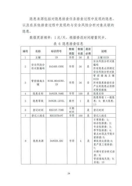 企业双重预防机制