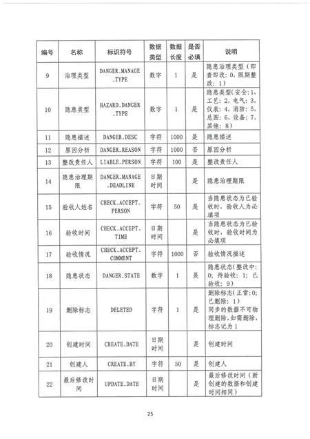 企业双重预防机制