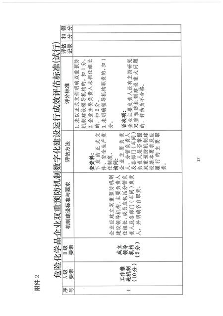 企业双重预防机制