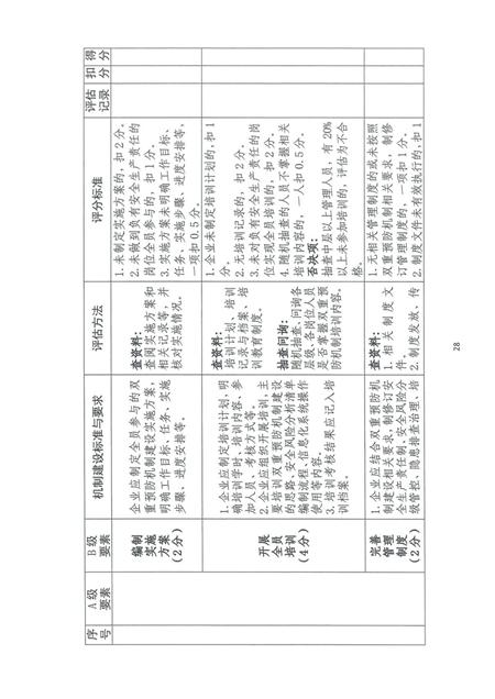 企业双重预防机制