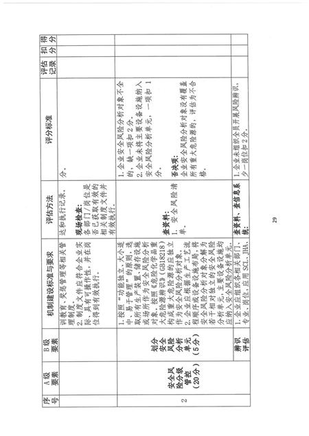 企业双重预防机制