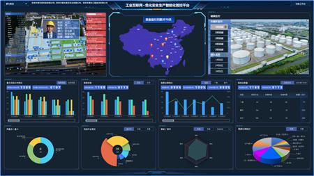 工业互联网+危化安全生产