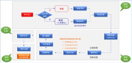 工业互联网+危化安全生产